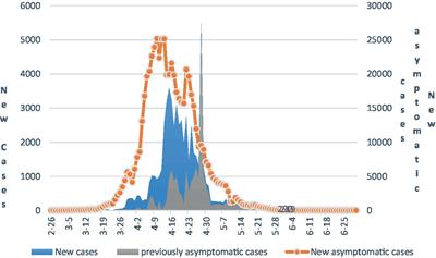 Comparative analysis of prevention and control measures toward COVID-19 epidemic between Shanghai and Beijing